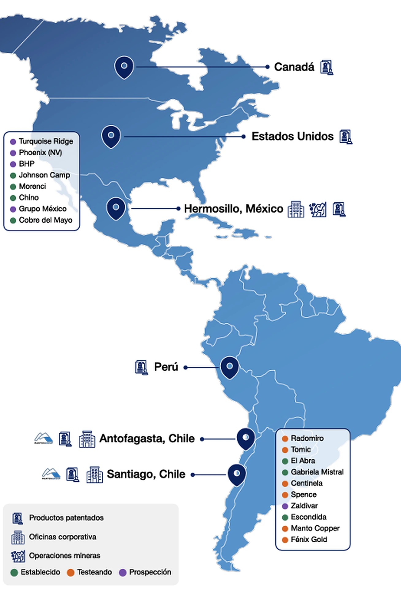 Mapa de América con la presencia de Mantos Group: oficinas corporativas en Antofagasta, Santiago y Hermosillo; patentes concedidas en Canadá, Estados Unidos, México, Perú y Chile; y proyectos mineros en estado establecido, en testeo y en prospección